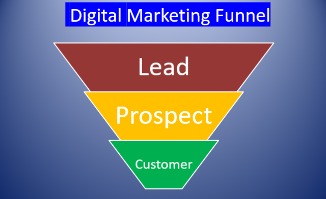 funnel-digital-marketing-digital-subho